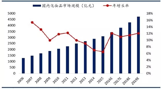 御家汇 运营,御家汇运营岗位怎么样